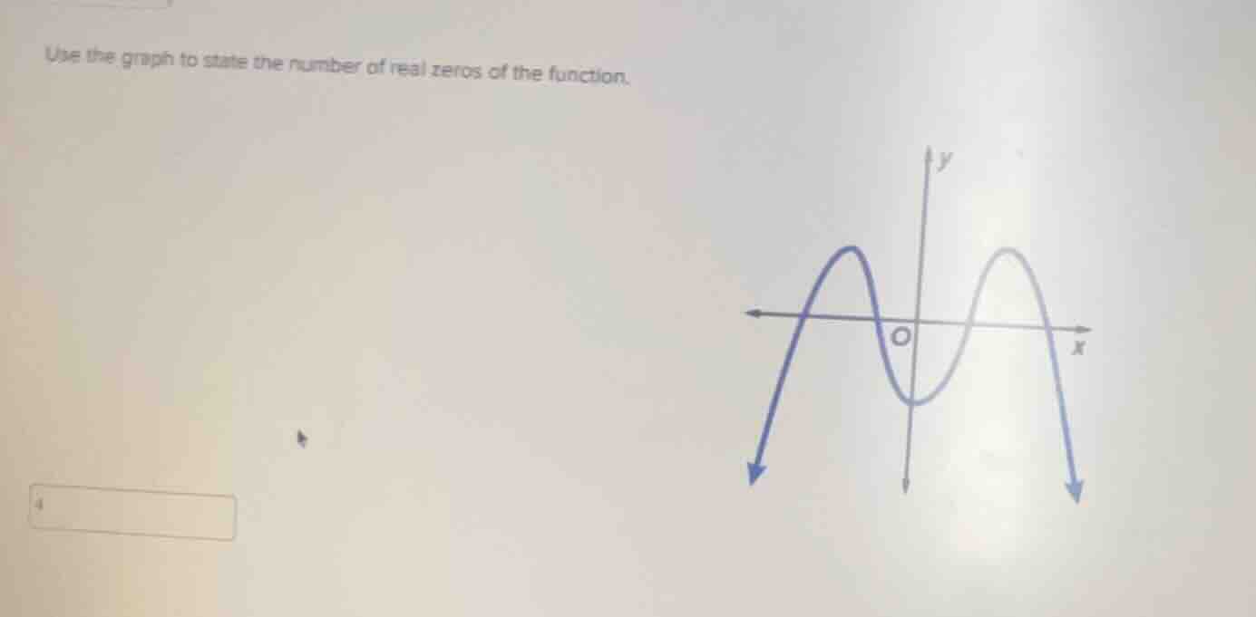 use the graph to state the number of real zeros of the function.