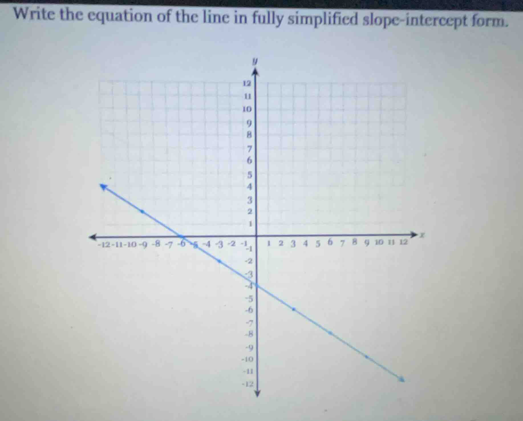 write the equation of the line in fully simplified slope - intercept fo…