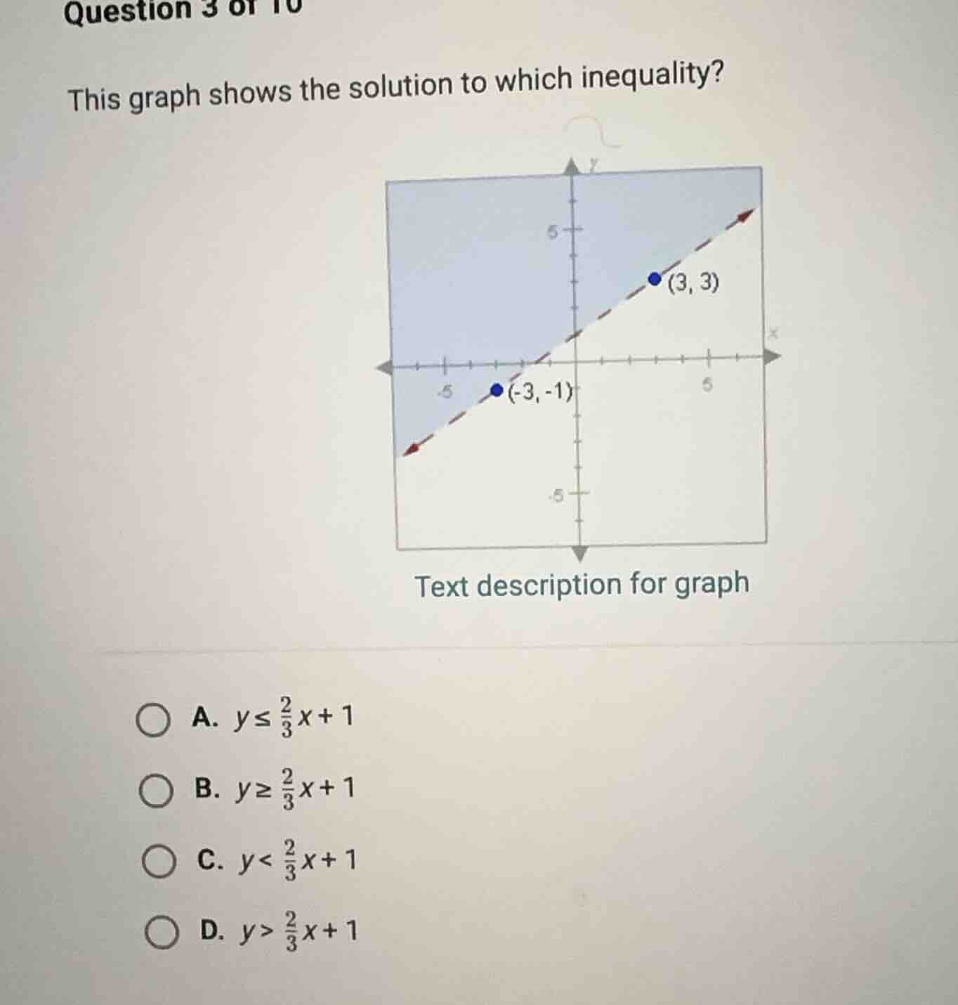 question 3 of 10 this graph shows the solution to which inequality? tex…