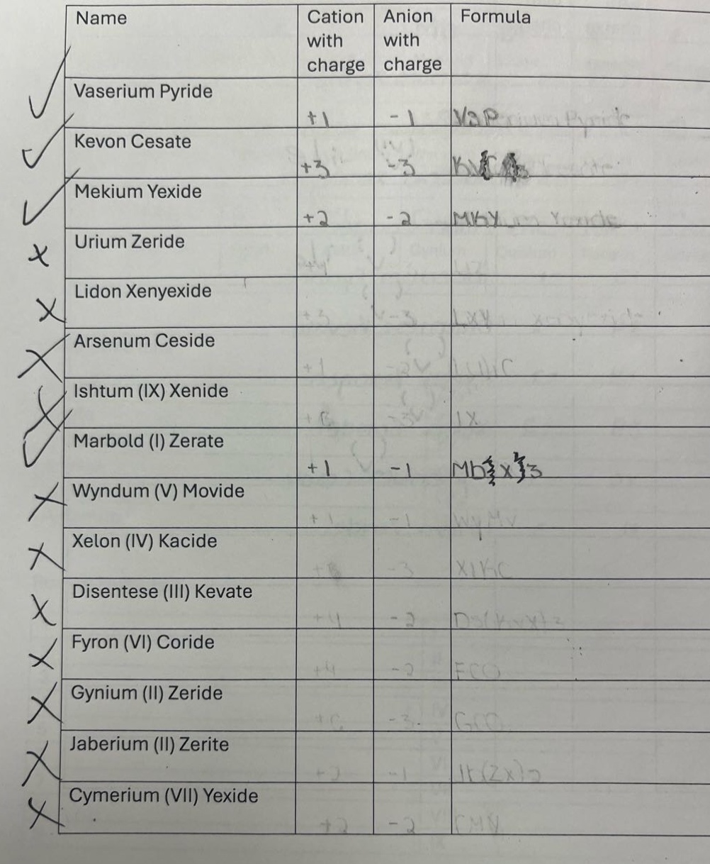 | name | cation with charge | anion with charge | formula | | ---- | --…