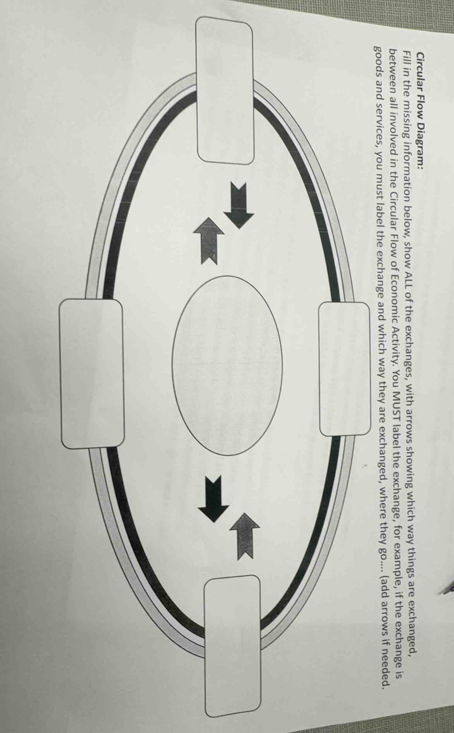 circular flow diagram: fill in the missing information below, show all …