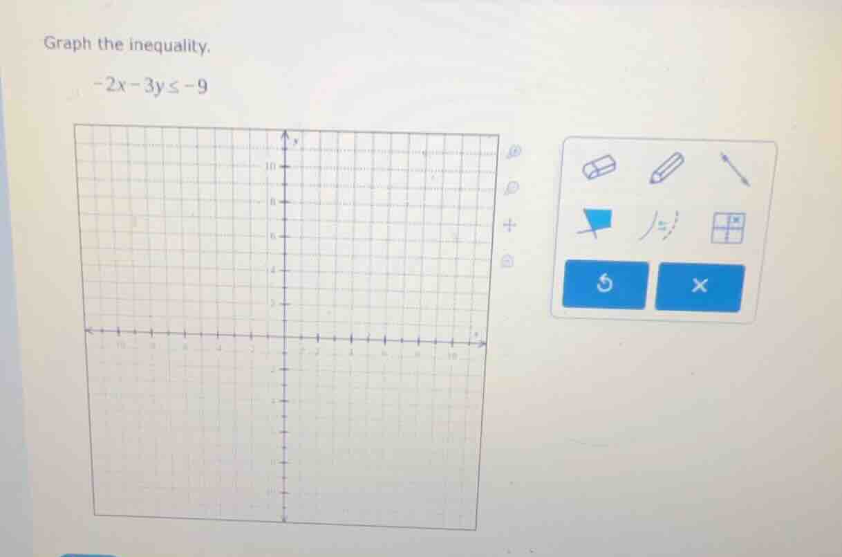 graph the inequality. -2x - 3y ≤ -9