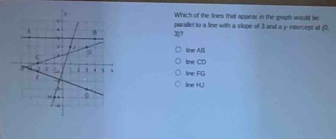 which of the lines that appear in the graph would be parallel to a line…