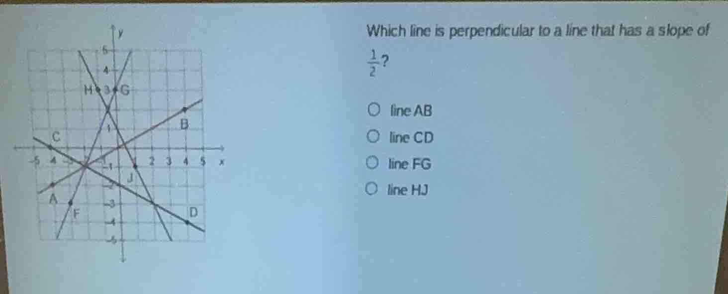 which line is perpendicular to a line that has a slope of (\frac{1}{2})…