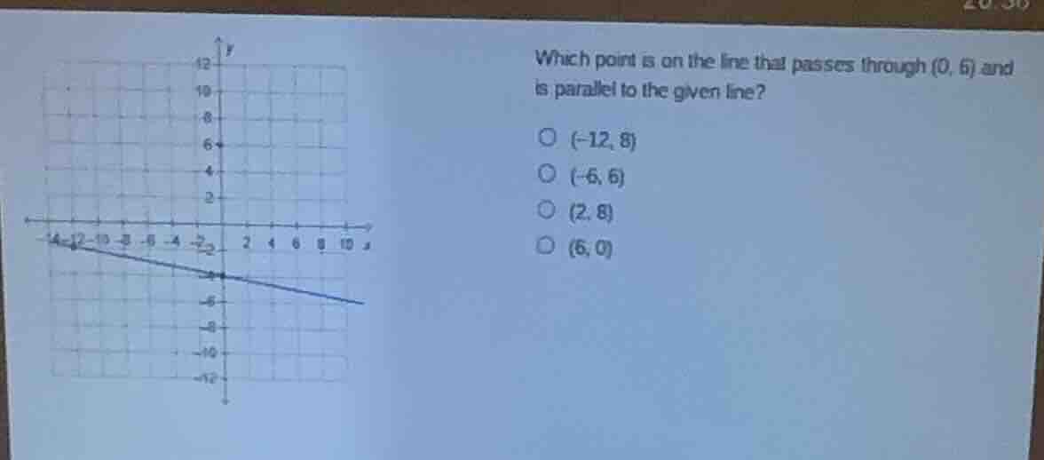 which point is on the line that passes through (0, 6) and is parallel t…