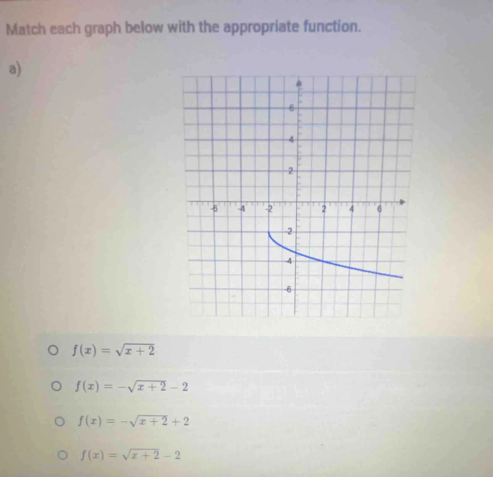match each graph below with the appropriate function. a) \\(\\circ\\) \…