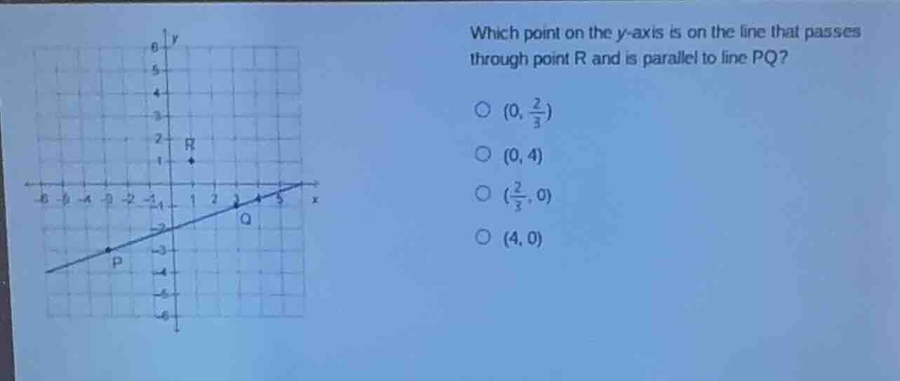 which point on the y - axis is on the line that passes through point r …