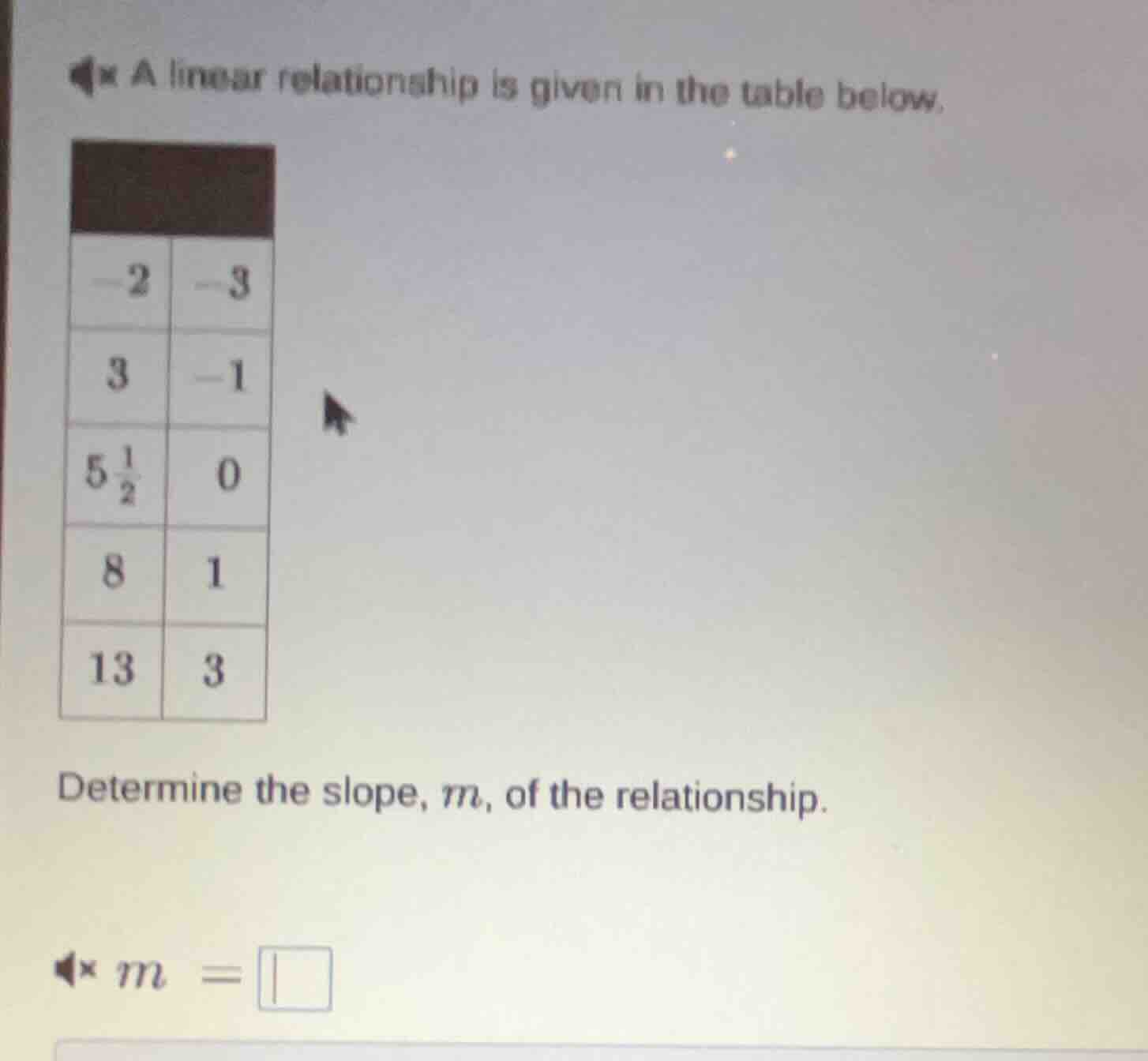 a linear relationship is given in the table below. -2 -3 3 -1 5\\frac{1…
