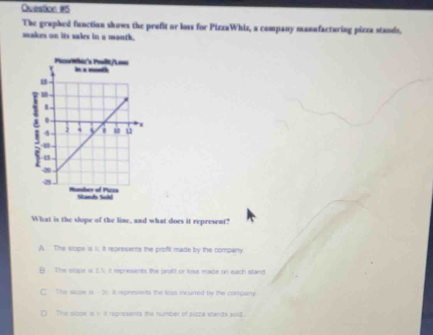 question 15 the graphed function shows the profit or loss for pizzawhiz…