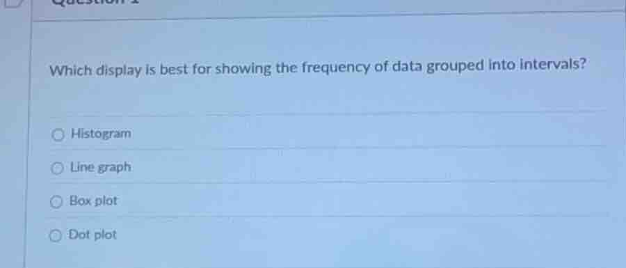 which display is best for showing the frequency of data grouped into in…