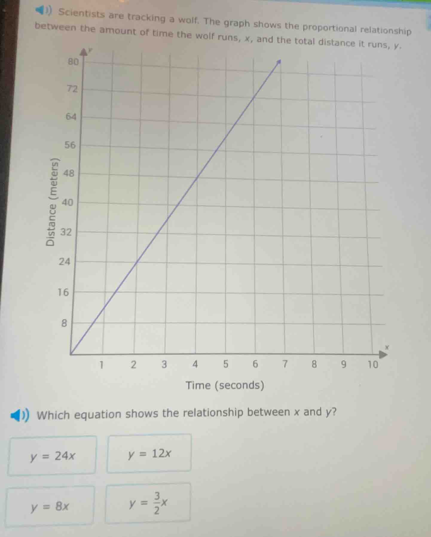 scientists are tracking a wolf. the graph shows the proportional relati…