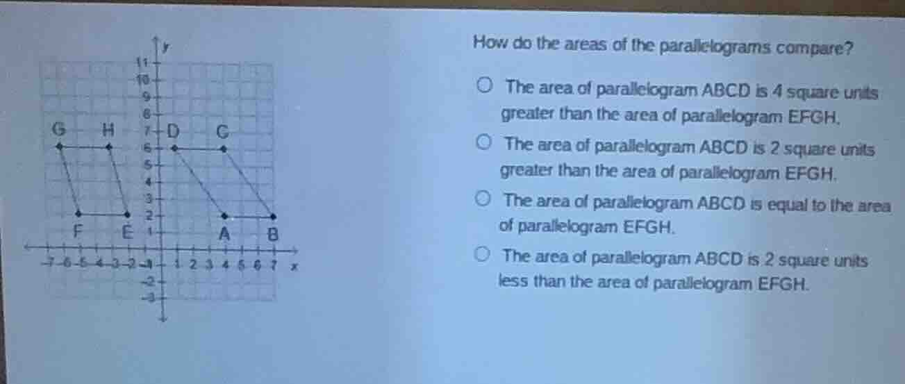 how do the areas of the parallelograms compare? the area of parallelogr…