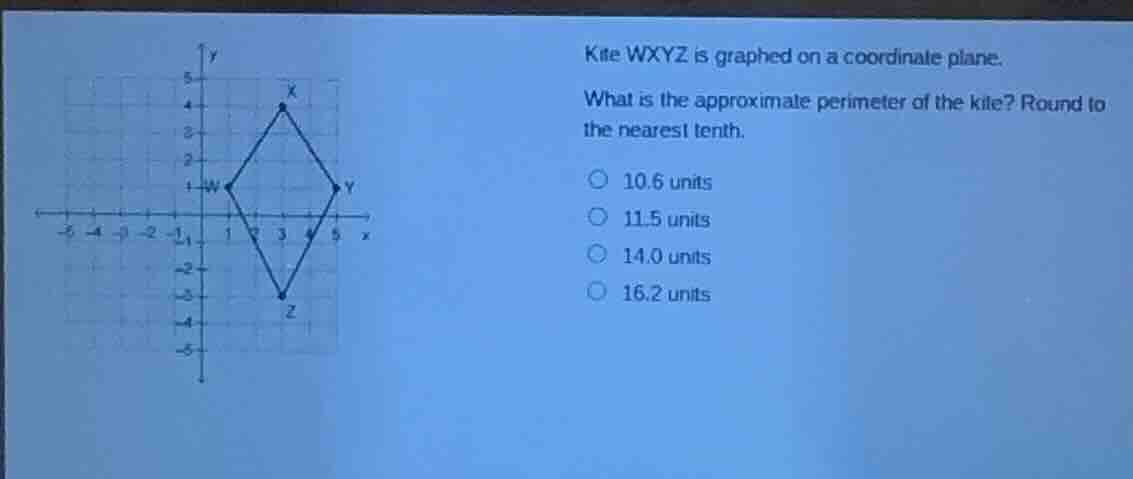 kite wxyz is graphed on a coordinate plane. what is the approximate per…
