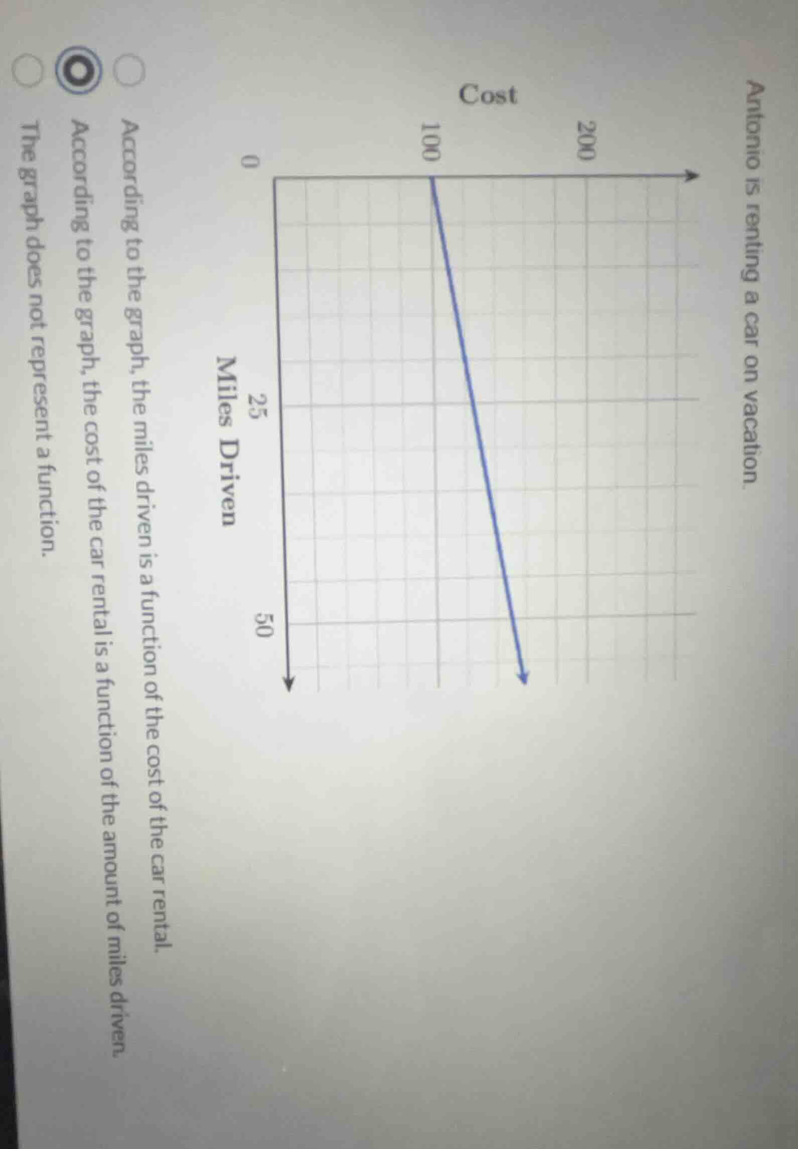 antonio is renting a car on vacation. cost 0 100 200 miles driven 0 25 …