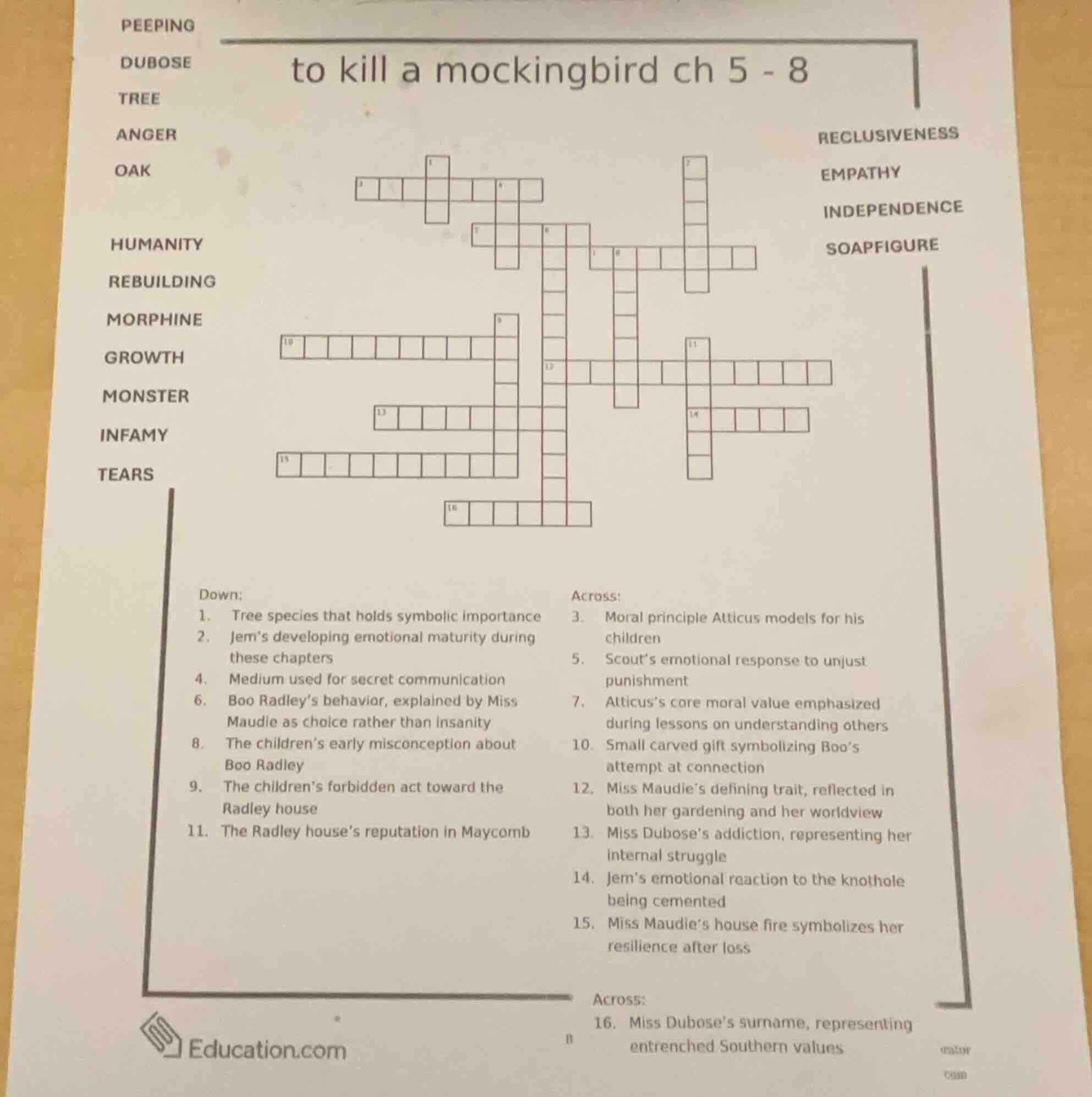 to kill a mockingbird ch 5 - 8 reclusiveness empathy independence soapf…