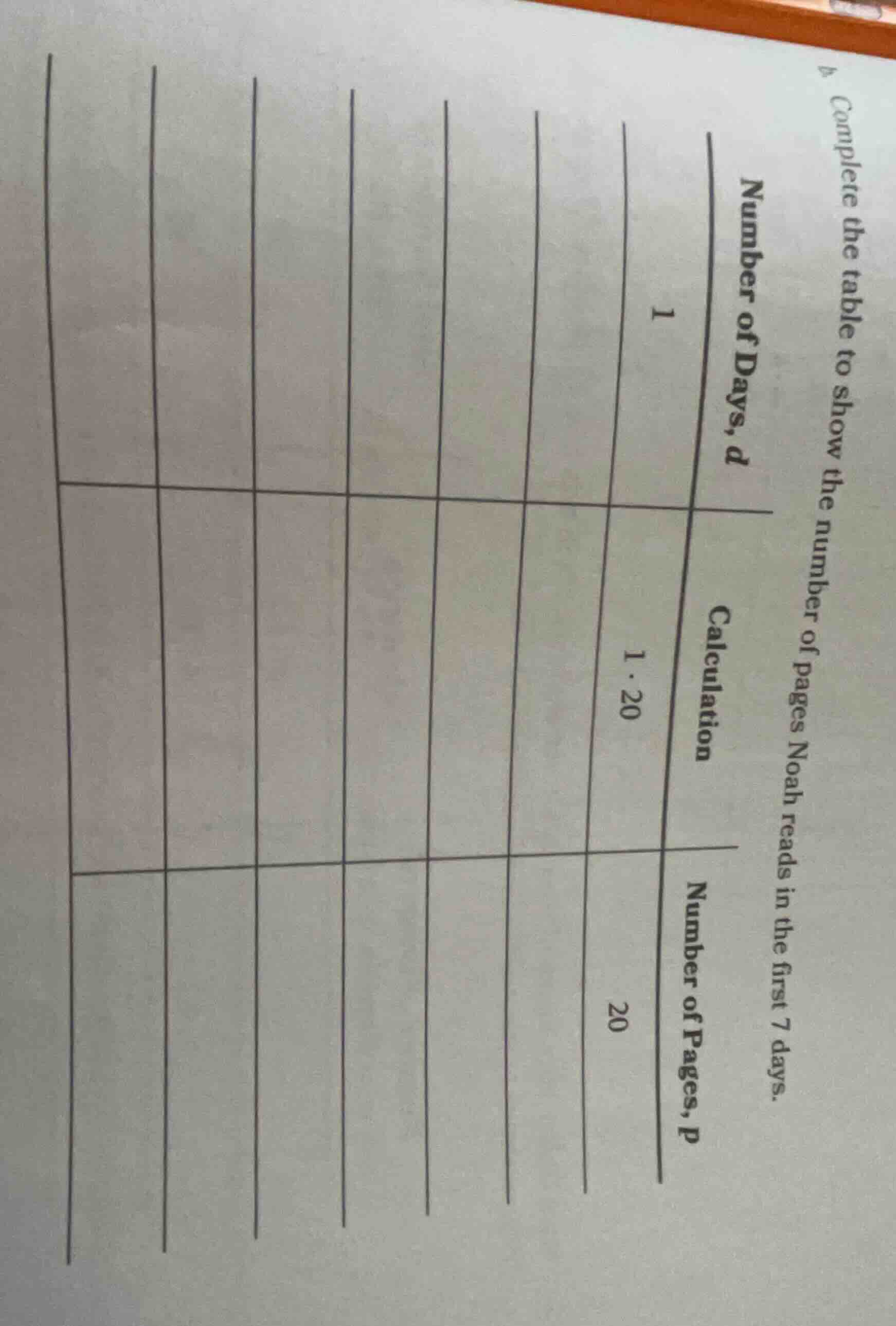4 complete the table to show the number of pages noah reads in the firs…