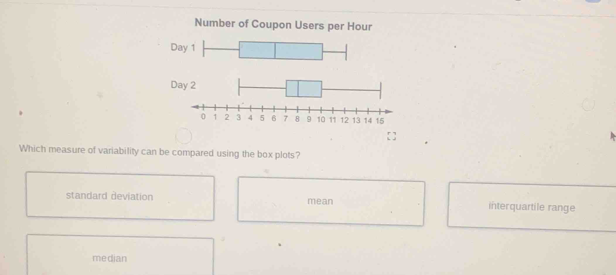 number of coupon users per hour day 1 day 2 0 1 2 3 4 5 6 7 8 9 10 11 1…