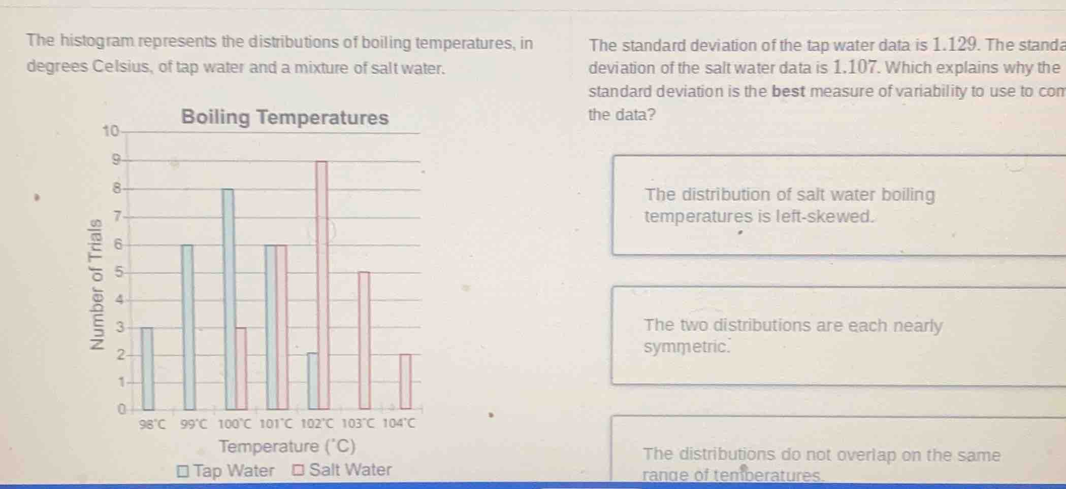 the histogram represents the distributions of boiling temperatures, in …