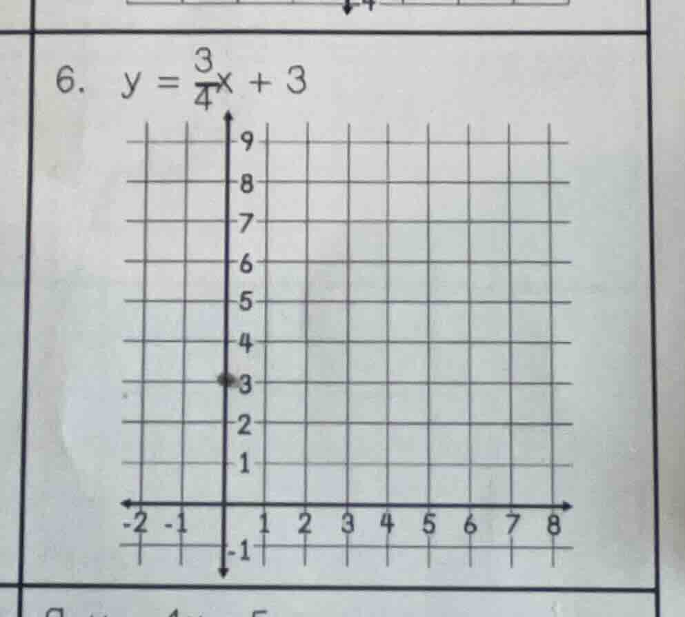 6. $y = \\frac{3}{4}x + 3$