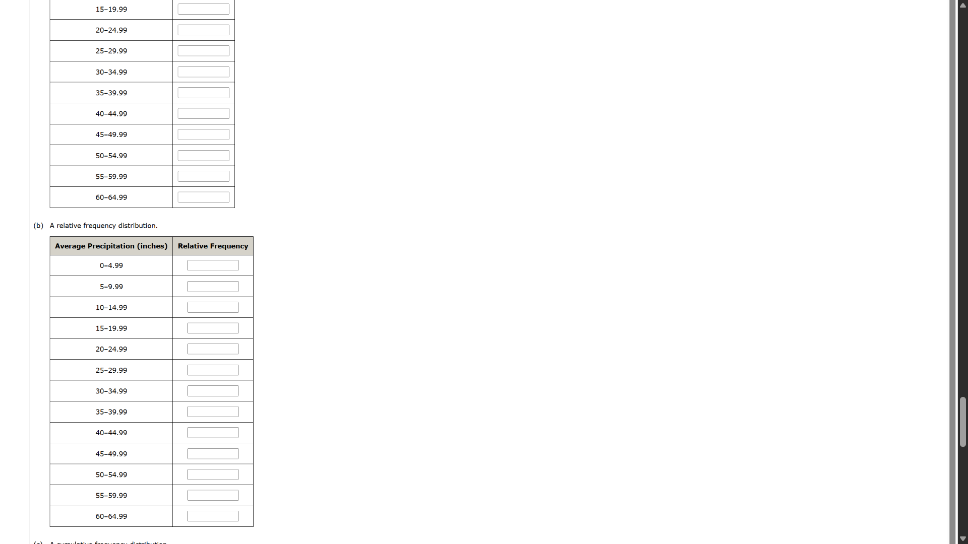 (b) a relative frequency distribution. average precipitation (inches) r…