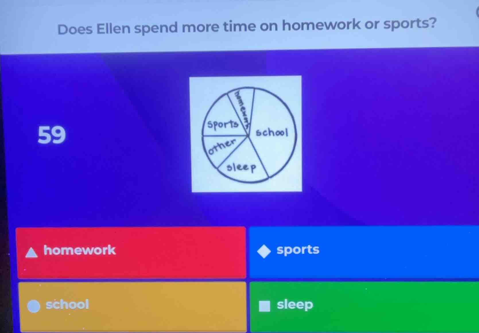 does ellen spend more time on homework or sports? (pie chart with secti…