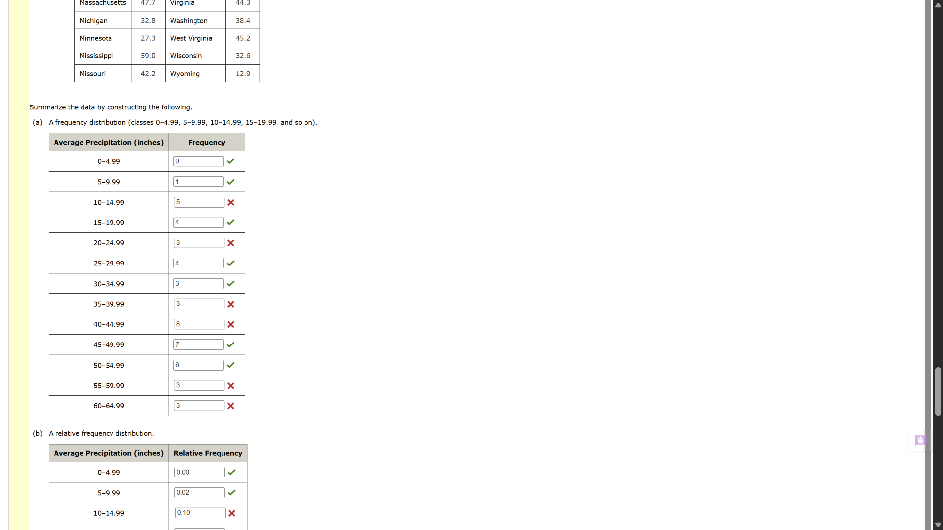 massachusetts 47.7 virginia 44.3 michigan 32.8 washington 38.4 minnesot…