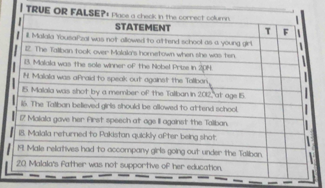 true or false? place a check in the correct column statement t f 11 mal…