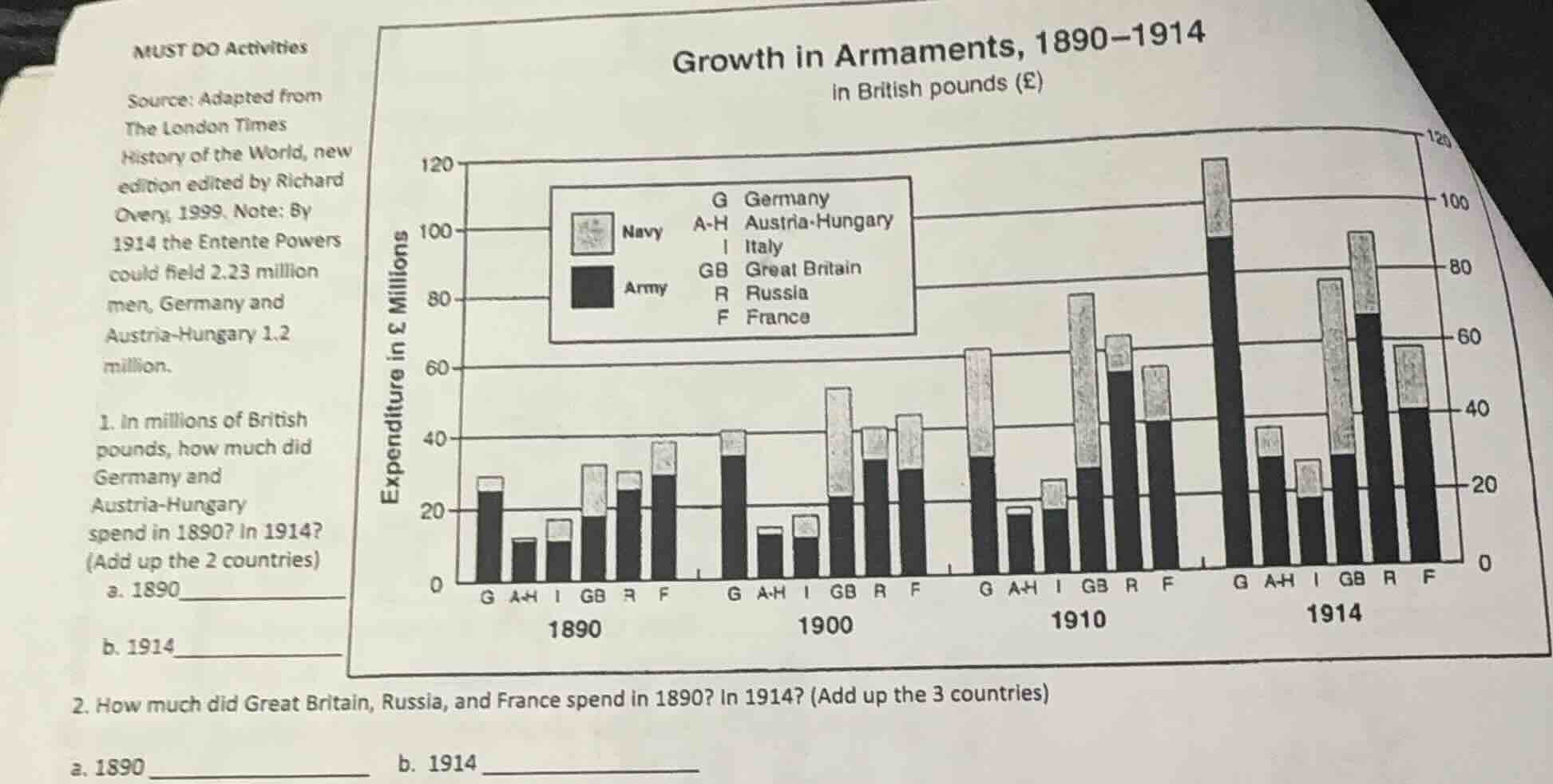 must do activities source: adapted from the london times history of the…