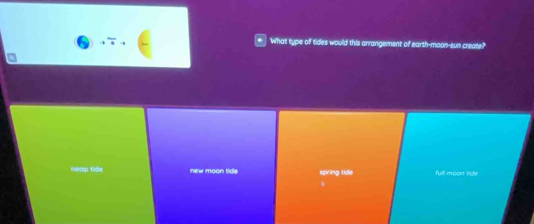 what type of tides would this arrangement of earth - moon - sun create?…