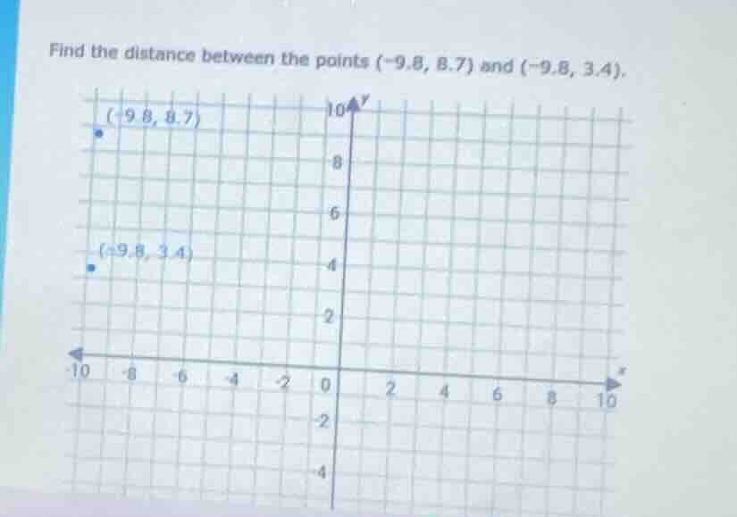 find the distance between the points (-9.8, 8.7) and (-9.8, 3.4).
