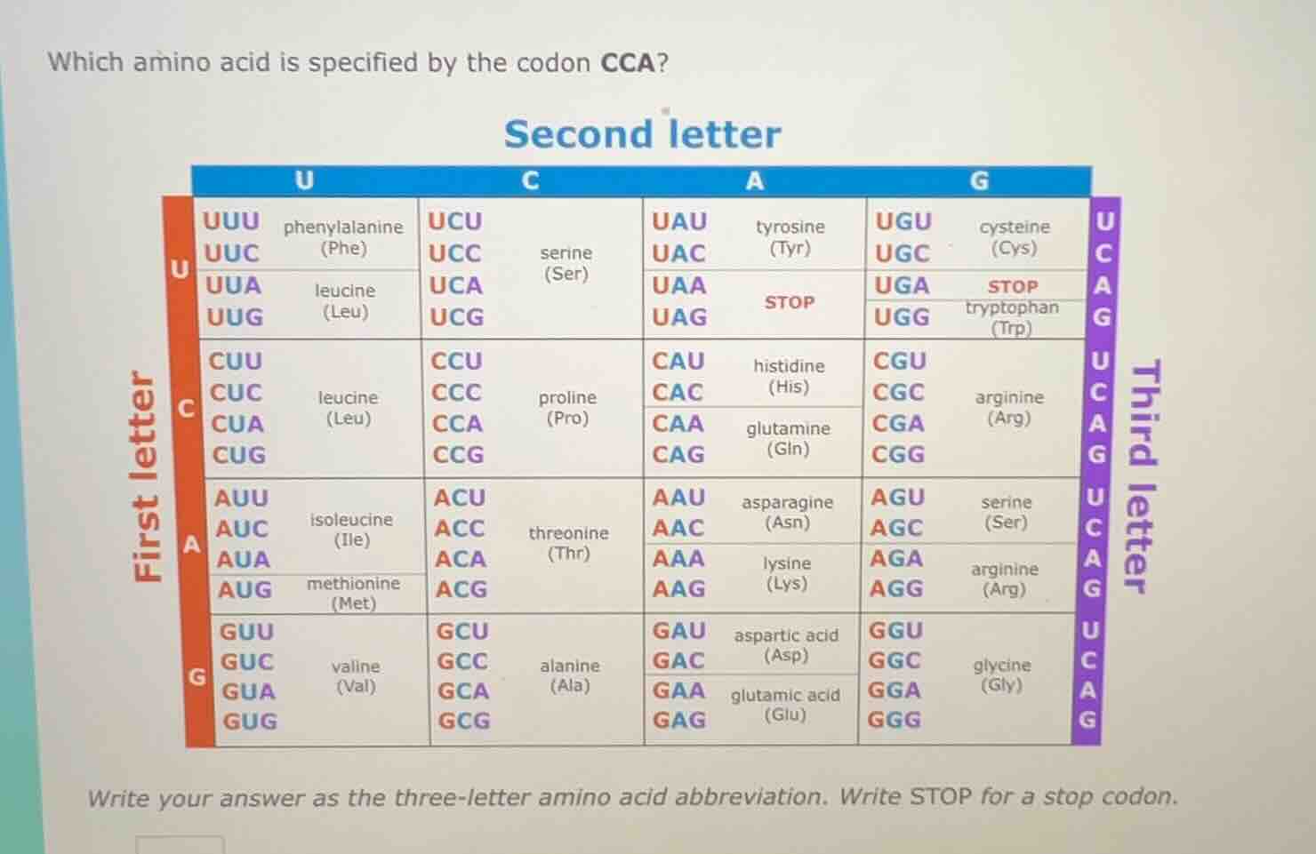 which amino acid is specified by the codon cca? second letter first let…