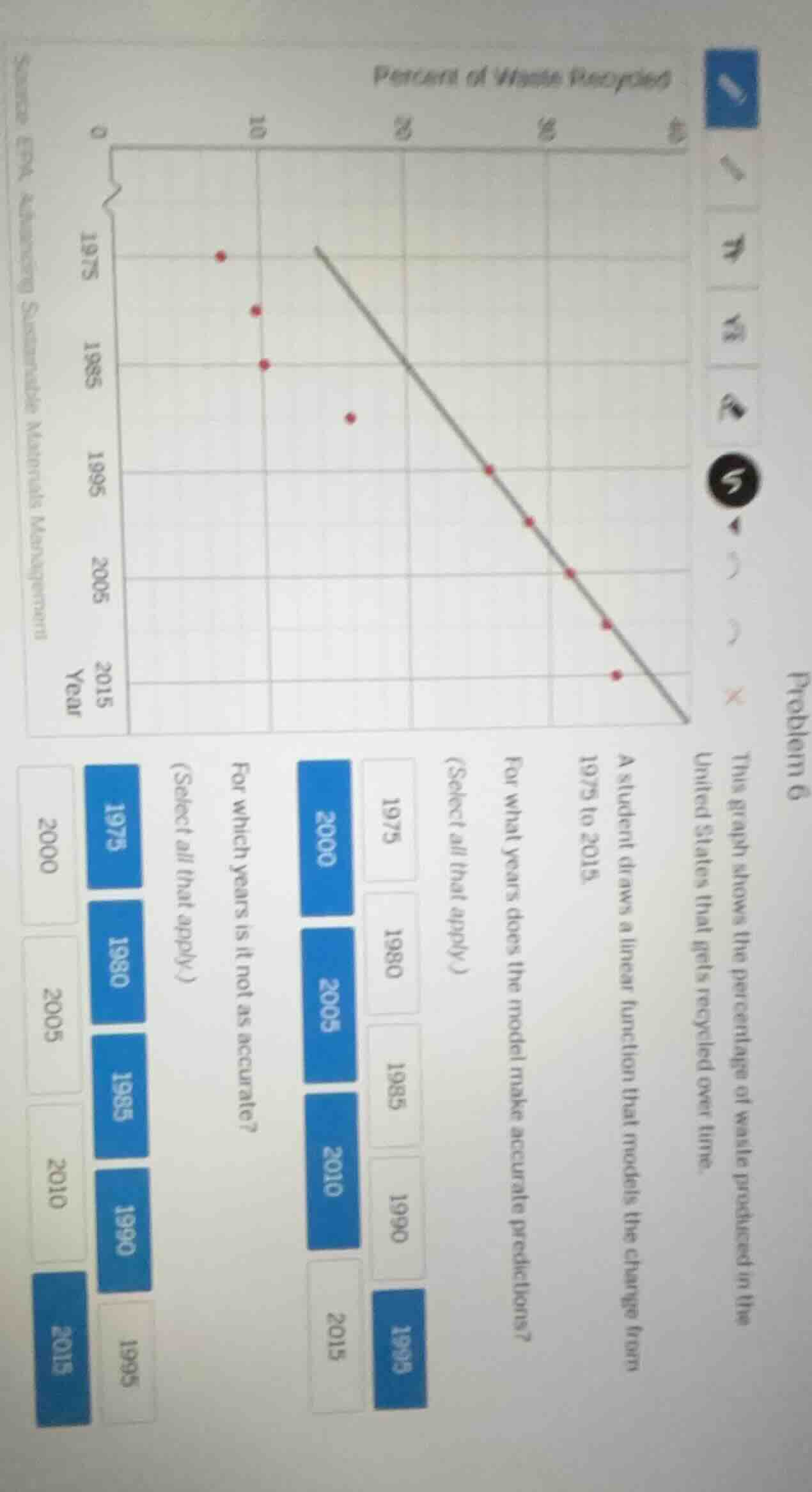 problem 6 this graph shows the percentage of waste produced in the unit…