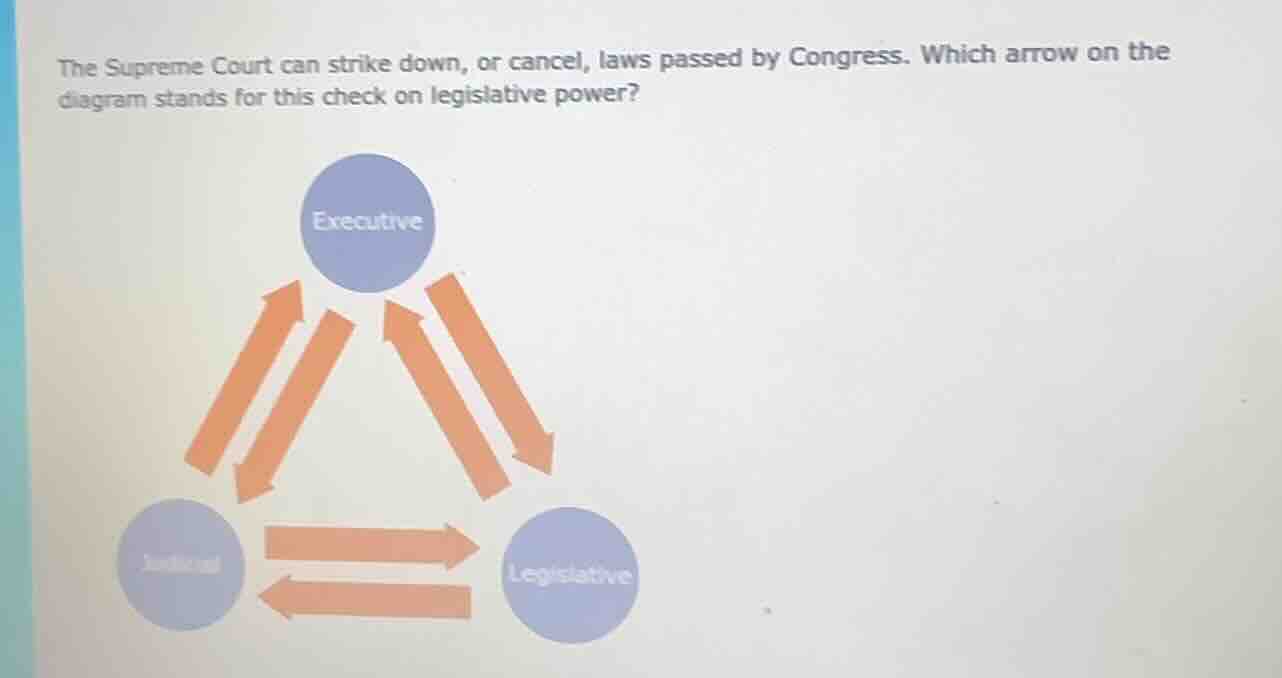 the supreme court can strike down, or cancel, laws passed by congress. …