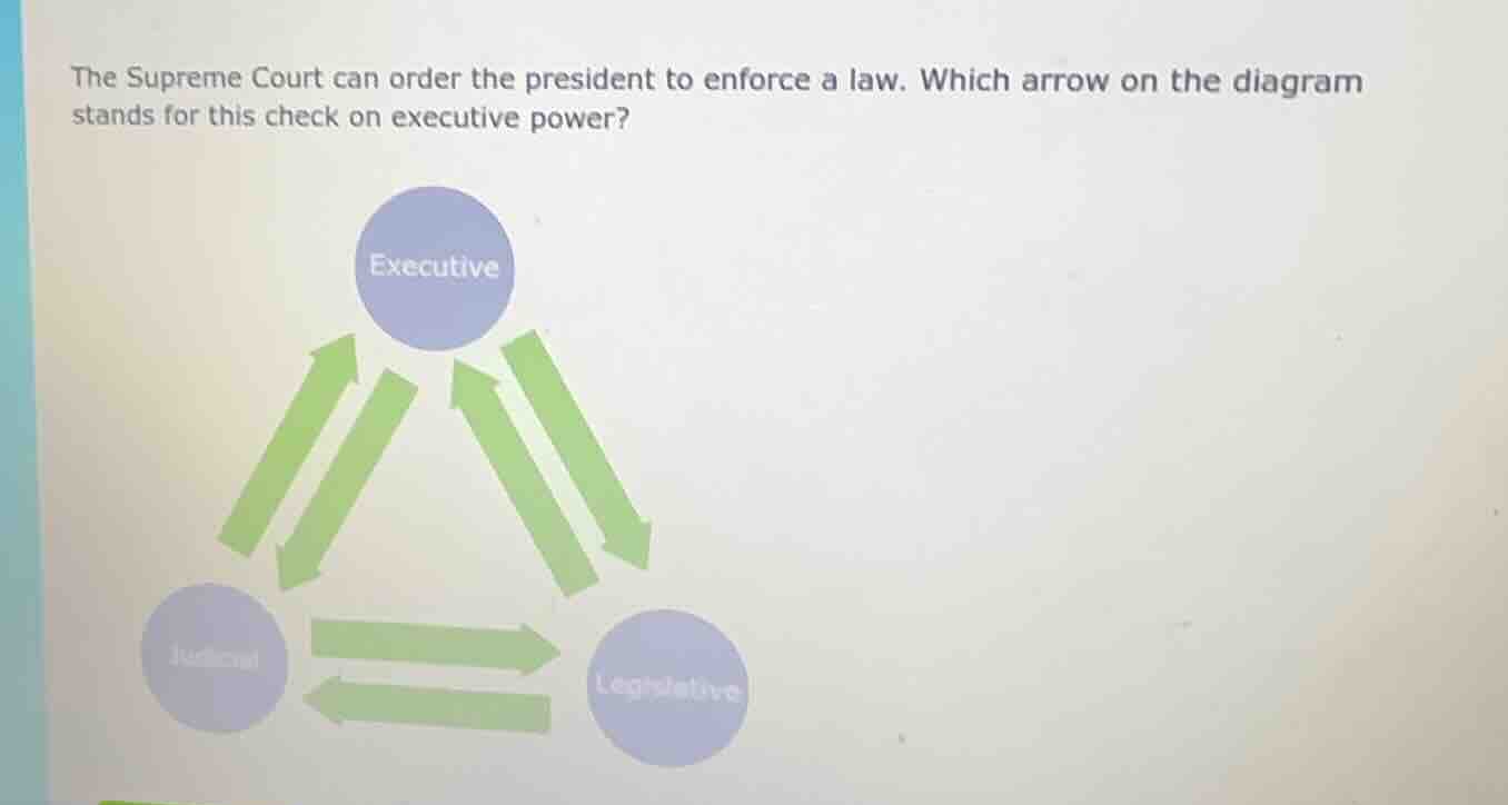 the supreme court can order the president to enforce a law. which arrow…