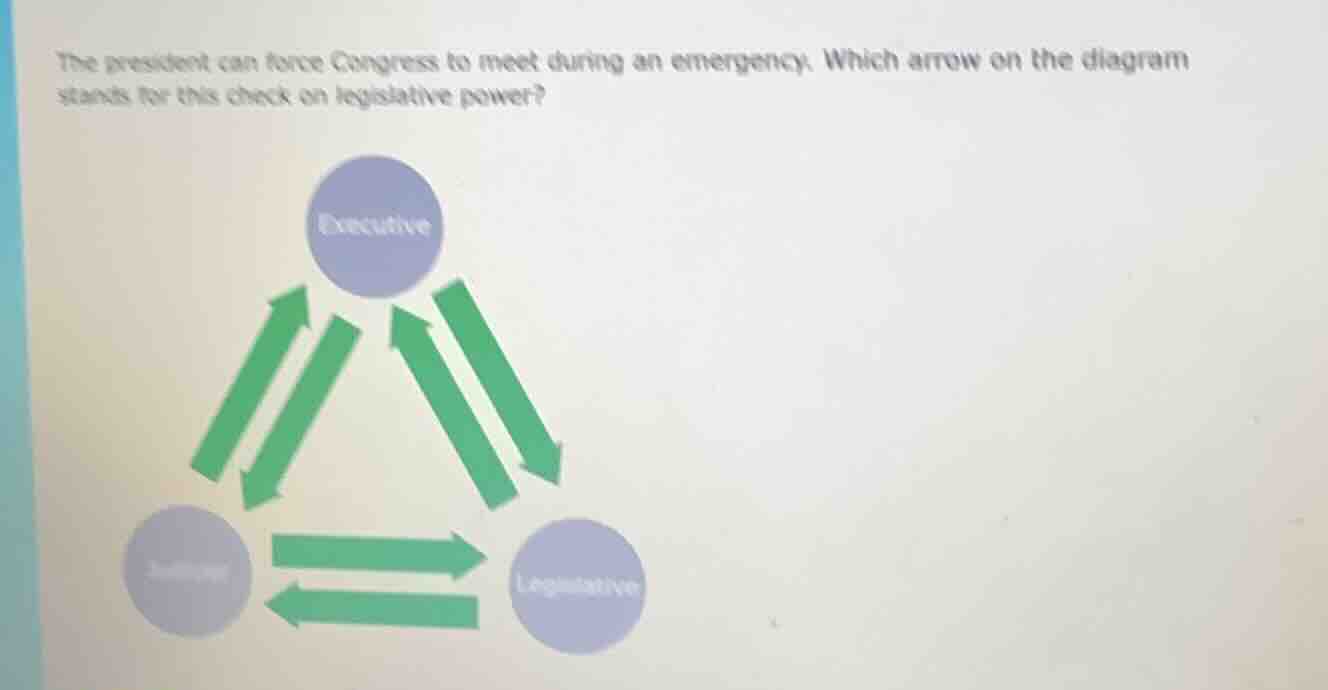 the president can force congress to meet during an emergency. which arr…