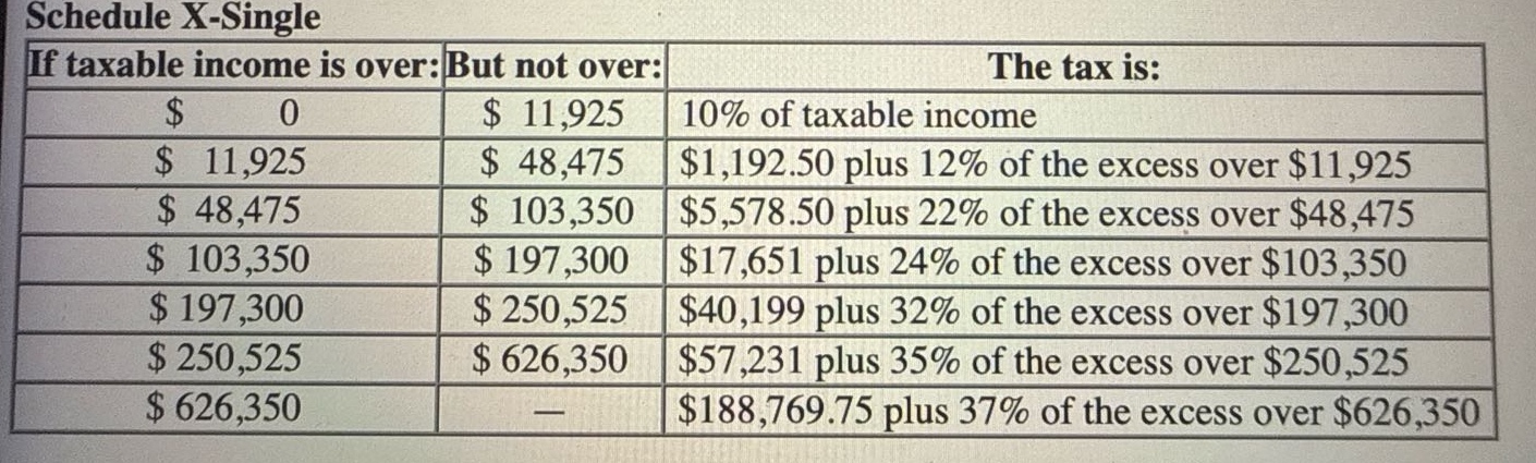 schedule x - single if taxable income is over: but not over: the tax is…
