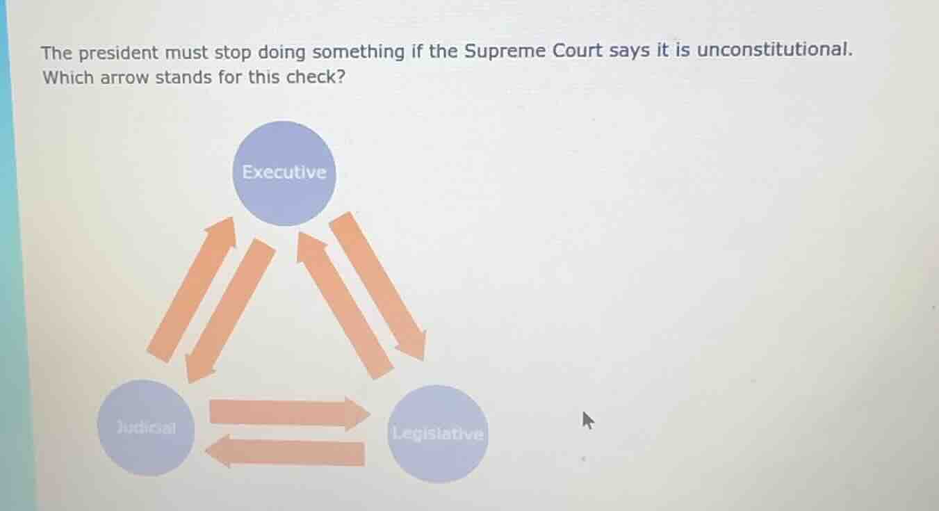 the president must stop doing something if the supreme court says it is…