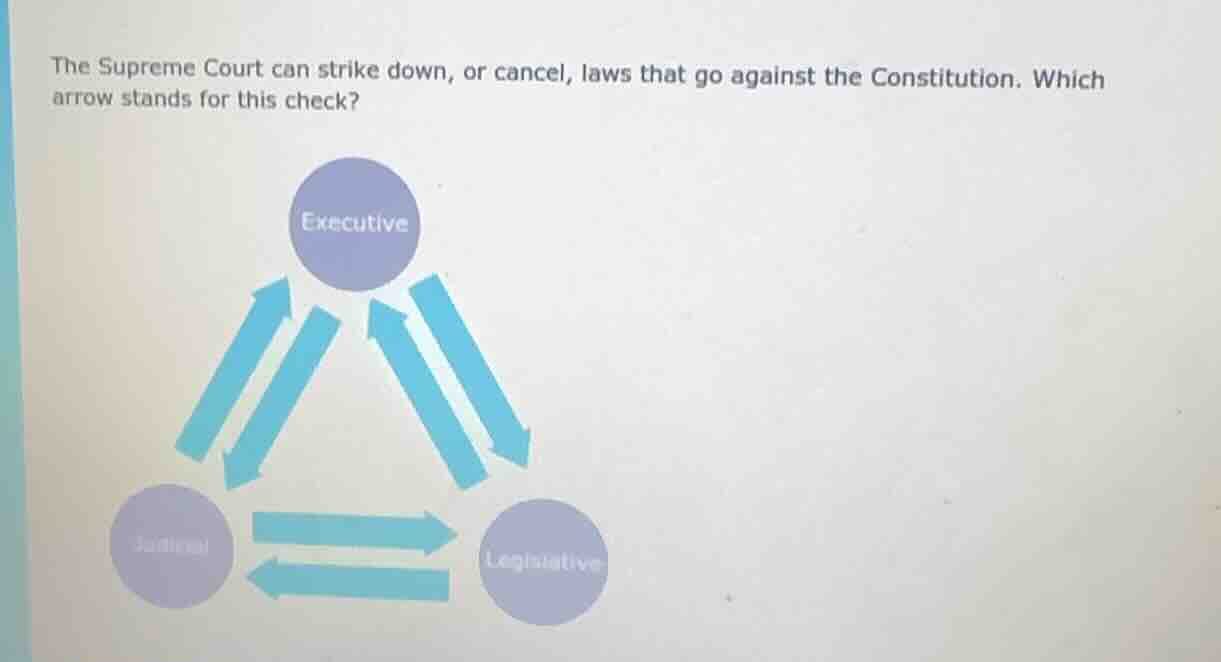 the supreme court can strike down, or cancel, laws that go against the …