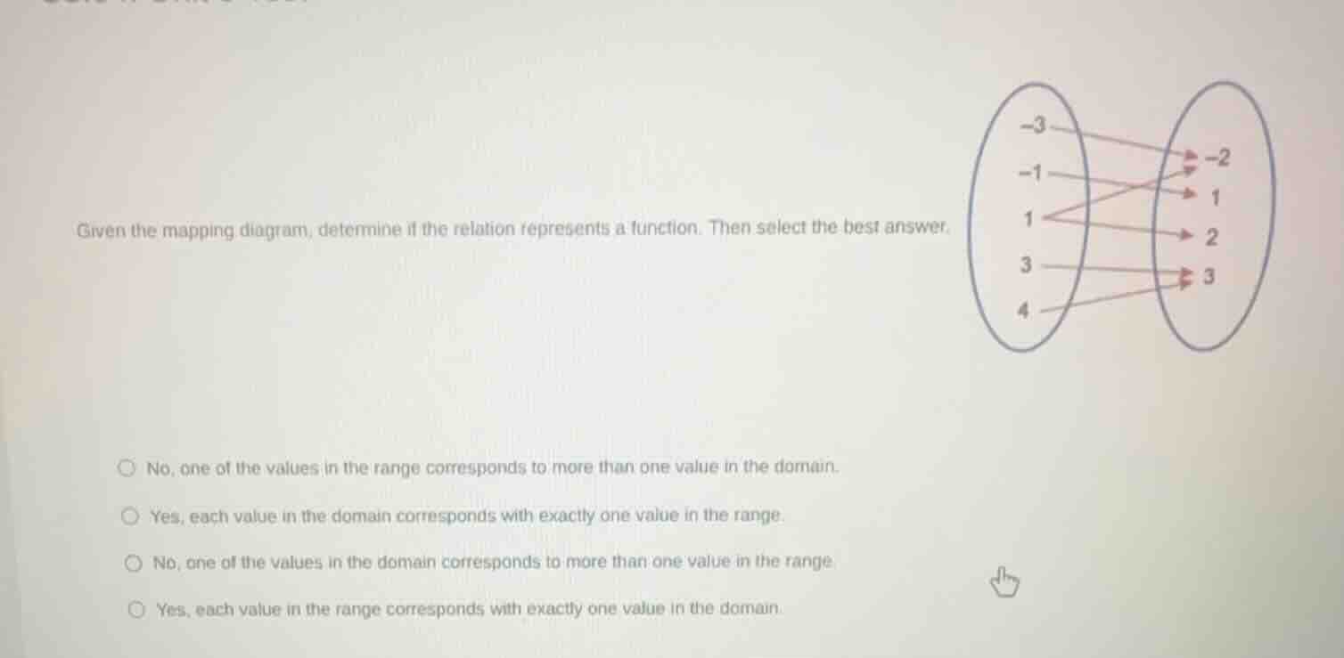 given the mapping diagram, determine if the relation represents a funct…