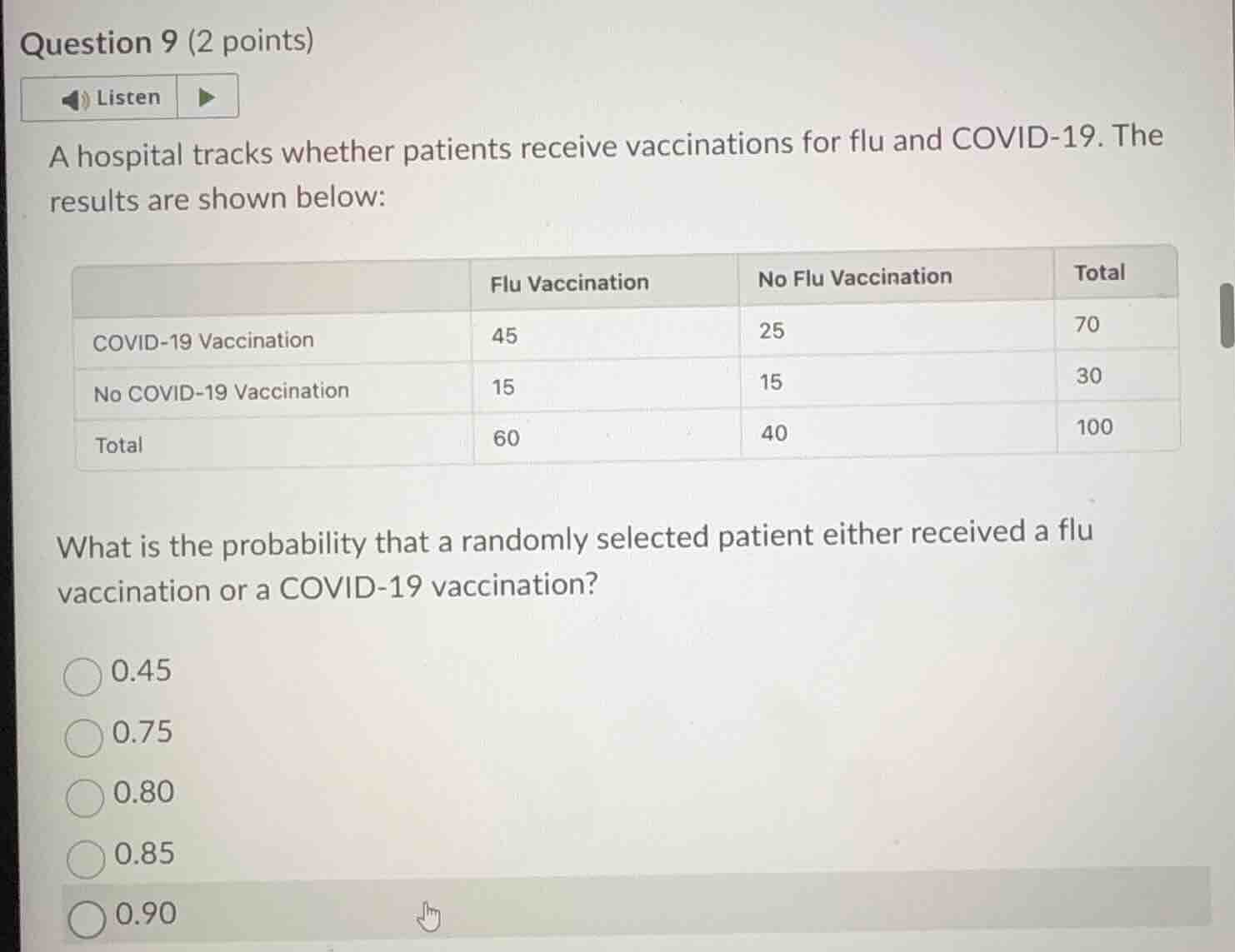 question 9 (2 points) listen a hospital tracks whether patients receive…