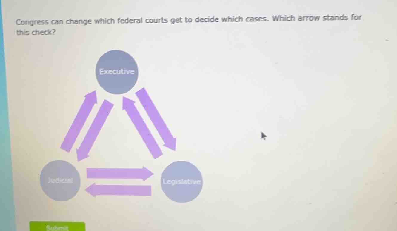 congress can change which federal courts get to decide which cases. whi…