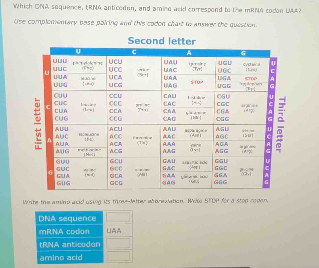 which dna sequence, trna anticodon, and amino acid correspond to the mr…