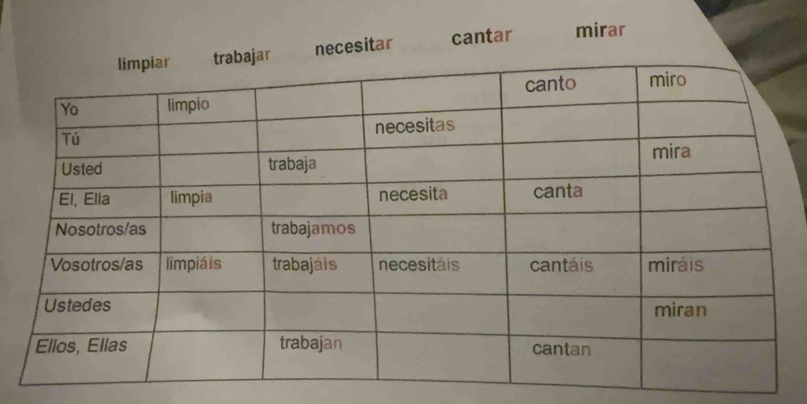limpiar trabajar necesitar cantar mirar yo limpio canto miro tú necesit…