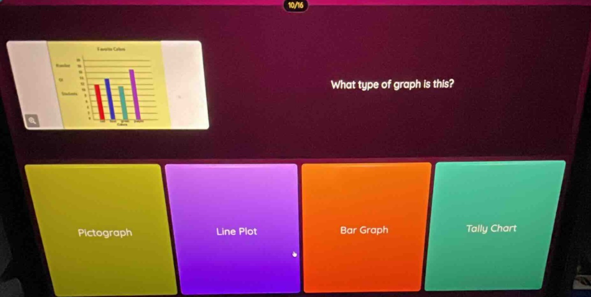 what type of graph is this? pictograph line plot bar graph tally chart