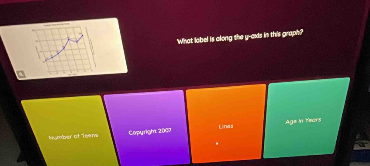 what label is along the y - axis in this graph? number of teens; copyri…