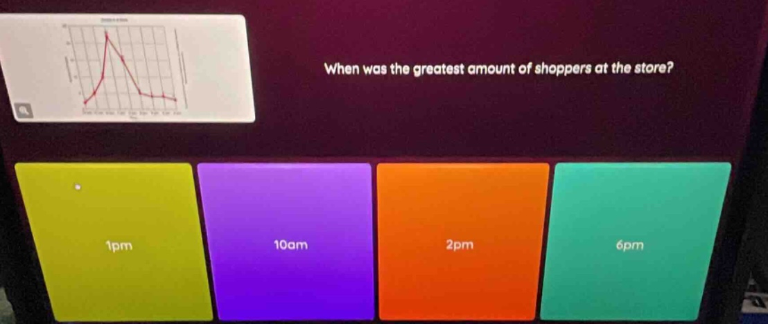when was the greatest amount of shoppers at the store? 1pm 10am 2pm 6pm