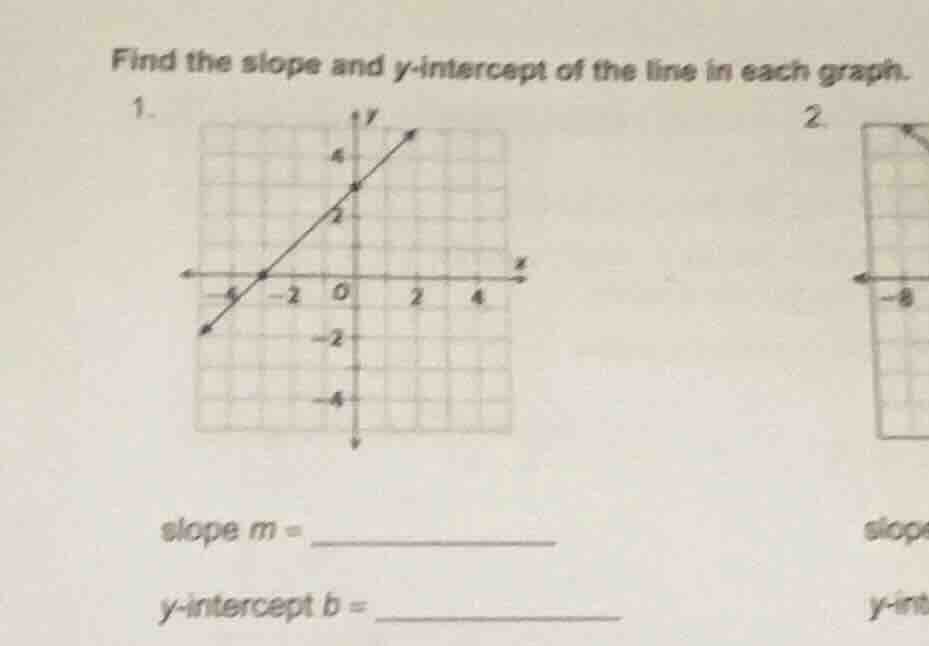 find the slope and y-intercept of the line in each graph. 1. slope m = …