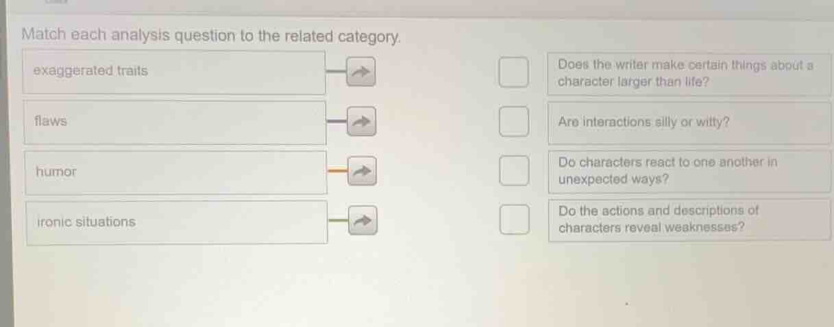 match each analysis question to the related category. exaggerated trait…