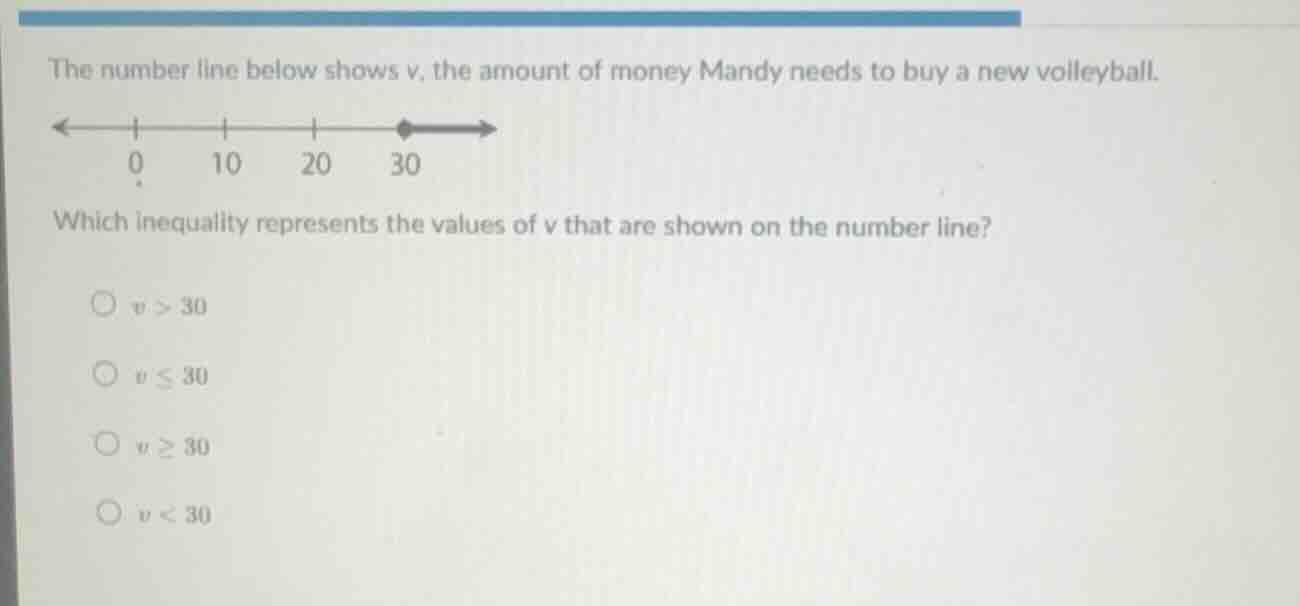 the number line below shows v, the amount of money mandy needs to buy a…