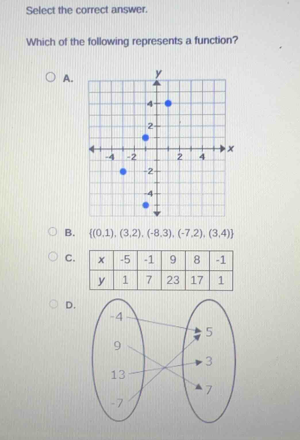 select the correct answer. which of the following represents a function…